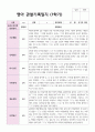 만2세 1학기 7명 관찰일지 2페이지