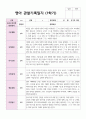 만2세 1학기 7명 관찰일지 3페이지