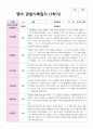만2세 1학기 7명 관찰일지 4페이지
