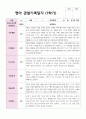 만2세 1학기 7명 관찰일지 6페이지