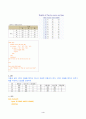 통계패키지 2025년 1학기 방송통신대 중간과제물)교재 연습문제 2장(p.87-88) 1번, 4번, 5번 (SAS 이용) 3장(p.127-128) 1번 (SPSS 이용) 5장(p.208) 2번 (SPSS 이용) 5장(p.210) 6번 (SAS 이용) 4페이지