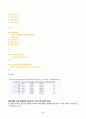 통계패키지 2025년 1학기 방송통신대 중간과제물)교재 연습문제 2장(p.87-88) 1번, 4번, 5번 (SAS 이용) 3장(p.127-128) 1번 (SPSS 이용) 5장(p.208) 2번 (SPSS 이용) 5장(p.210) 6번 (SAS 이용) 5페이지