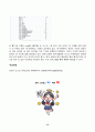 통계패키지 2025년 1학기 방송통신대 중간과제물)교재 연습문제 2장(p.87-88) 1번, 4번, 5번 (SAS 이용) 3장(p.127-128) 1번 (SPSS 이용) 5장(p.208) 2번 (SPSS 이용) 5장(p.210) 6번 (SAS 이용) 15페이지