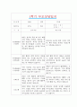 [만1세 1학기 부모상담일지] 만1세 1학기 개별면담일지 11명 22Page (교사종합의견 첨부) 6페이지
