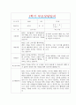 [만1세 1학기 부모상담일지] 만1세 1학기 개별면담일지 11명 22Page (교사종합의견 첨부) 7페이지