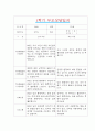 [만1세 1학기 부모상담일지] 만1세 1학기 개별면담일지 11명 22Page (교사종합의견 첨부) 10페이지