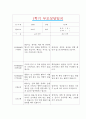[만1세 1학기 부모상담일지] 만1세 1학기 개별면담일지 11명 22Page (교사종합의견 첨부) 16페이지