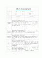 [만1세 1학기 부모상담일지] 만1세 1학기 개별면담일지 11명 22Page (교사종합의견 첨부) 18페이지