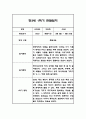 만3세 1학기 관찰일지 27명 54Page (1학기 총평 첨부) 20페이지