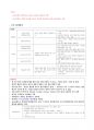 ADSP 공부자료, 데이터분석준전문가 자격증 시험공부 자료 40페이지