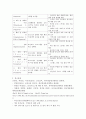 (2025학년도 1학기 중간과제물, 보건교육, 공통형) 1. 건강과 건강증진의 정의(협의, 광의의 건강증진)에 대하여 포괄적으로 기술하고, 자신이 생각하는‘포스트 코로나(팬데믹) 시대의 건강증진’에 대하여 견해를 기반으로 논하시오. 2. 그린의 PRECEDE-PROCEED 모형의 특성을 간략히 기술하고, 보건교육을 위한 주제 1가지를 선정 후 PRECEDE-PROCEED 모형의 각 단계에 해당하는 적절한 예시를 들어 서술하시오. 9페이지