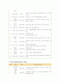 아동발달에 영향을 준 학자 및 사상가 3페이지