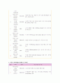 아동발달에 영향을 준 학자 및 사상가 4페이지