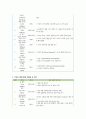 아동발달에 영향을 준 학자 및 사상가 6페이지