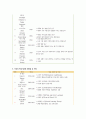 아동발달에 영향을 준 학자 및 사상가 7페이지