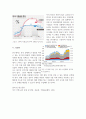 방통대중간 국제경영학 4강 및 5강을 참고하여, 원달러 환율이 1,400원 이상 높게 지속될 경우 한국의 글로벌 기업에게 어떤 영향이 있을지 조사하여 설명하시오. 6페이지
