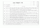 만1세 신입원아 적응일지 및 총평 10명 (일주일기록) 4페이지