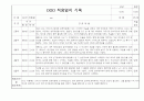 만1세 신입원아 적응일지 및 총평 10명 (일주일기록) 7페이지