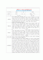 [만3세 1학기 부모상담일지] 만3세 1학기 개별면담일지 10명 20Page (교사종합의견 첨부) 2페이지