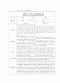 [만3세 1학기 부모상담일지] 만3세 1학기 개별면담일지 10명 20Page (교사종합의견 첨부) 7페이지