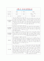 [만3세 1학기 부모상담일지] 만3세 1학기 개별면담일지 10명 20Page (교사종합의견 첨부) 9페이지