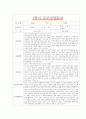 [만3세 1학기 부모상담일지] 만3세 1학기 개별면담일지 10명 20Page (교사종합의견 첨부) 10페이지