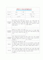 [만3세 1학기 부모상담일지] 만3세 1학기 개별면담일지 10명 20Page (교사종합의견 첨부) 16페이지