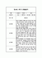 만4세 1학기 관찰일지 및 1학기 총평 24명 1페이지
