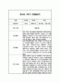 만4세 1학기 관찰일지 및 1학기 총평 24명 4페이지