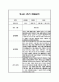 만4세 1학기 관찰일지 및 1학기 총평 24명 6페이지