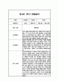 만4세 1학기 관찰일지 및 1학기 총평 24명 30페이지