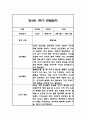 만4세 1학기 관찰일지 및 1학기 총평 24명 32페이지