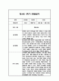 만4세 1학기 관찰일지 및 1학기 총평 24명 42페이지