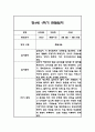 만4세 1학기 관찰일지 및 1학기 총평 24명 44페이지
