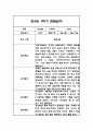 만4세 1학기 관찰일지 및 1학기 총평 24명 45페이지