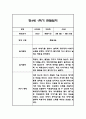 만4세 1학기 관찰일지 및 1학기 총평 24명 46페이지