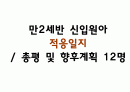 [신입원아 적응일지] 만2세 신입원아 적응일지 / 총평 및 향후계획 12명 1페이지