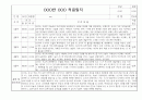 [신입원아 적응일지] 만2세 신입원아 적응일지 / 총평 및 향후계획 12명 4페이지