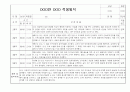 [신입원아 적응일지] 만2세 신입원아 적응일지 / 총평 및 향후계획 12명 8페이지