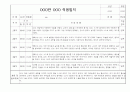 [신입원아 적응일지] 만2세 신입원아 적응일지 / 총평 및 향후계획 12명 12페이지