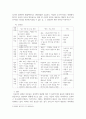 방통대중간 상담심리학 프로이트의 정신분석이론, 로저스의 인간중심 상담이론, 엘리스의 합리정서행동치료이론, 행동수정이론을 비교 설명한 후, 핵심적 내용을 정리하여 하나의 표로 요약하여 제시하시오. 6페이지
