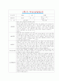 [만0세 1학기 부모상담일지] 만0세 1학기 개별면담일지 10명 20Page (교사종합의견 첨부) 2페이지