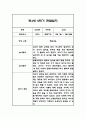만4세 2학기 관찰일지 및 2학기 총평 21명 42Page 2페이지
