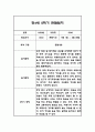 만4세 2학기 관찰일지 및 2학기 총평 21명 42Page 4페이지