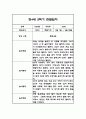 만4세 2학기 관찰일지 및 2학기 총평 21명 42Page 5페이지