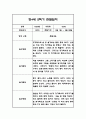 만4세 2학기 관찰일지 및 2학기 총평 21명 42Page 9페이지