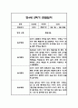 만4세 2학기 관찰일지 및 2학기 총평 21명 42Page 17페이지