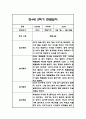 만4세 2학기 관찰일지 및 2학기 총평 21명 42Page 25페이지