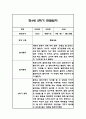 만4세 2학기 관찰일지 및 2학기 총평 21명 42Page 26페이지