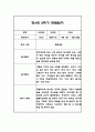 만4세 2학기 관찰일지 및 2학기 총평 21명 42Page 30페이지